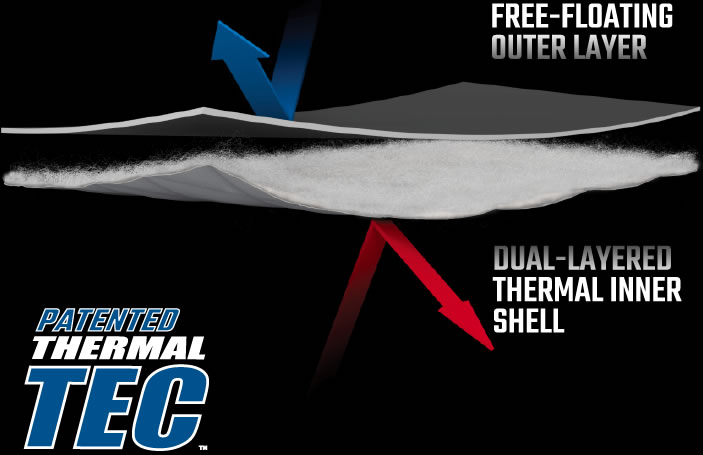 Patented Thermal TEC
